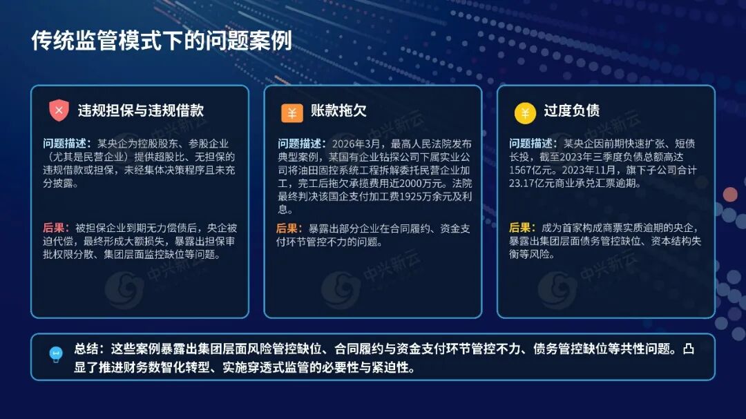 问题案例