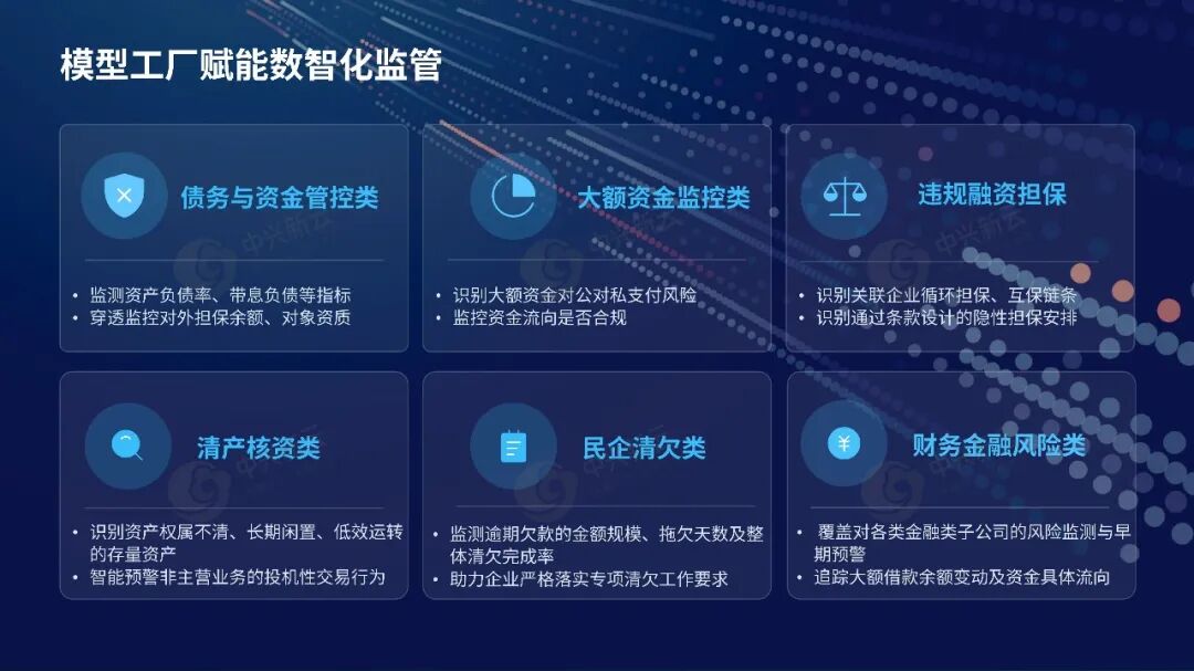 模型建设示例