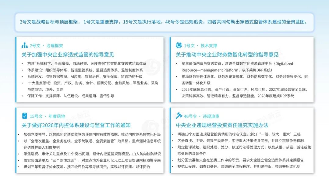 《穿透式监管四大政策解读:数智化、穿透监管、内控建设与违规追责》配图2