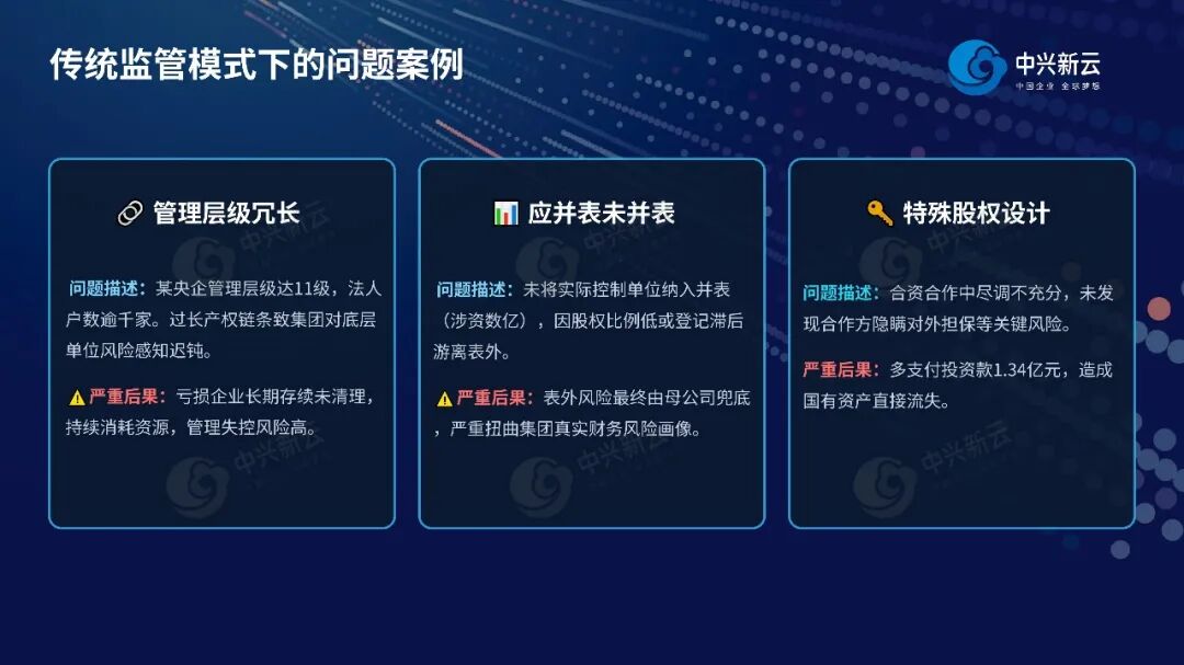 示例:违规案例