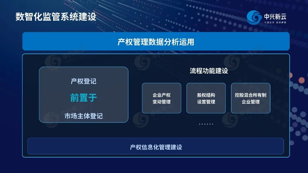 示例:系统建设