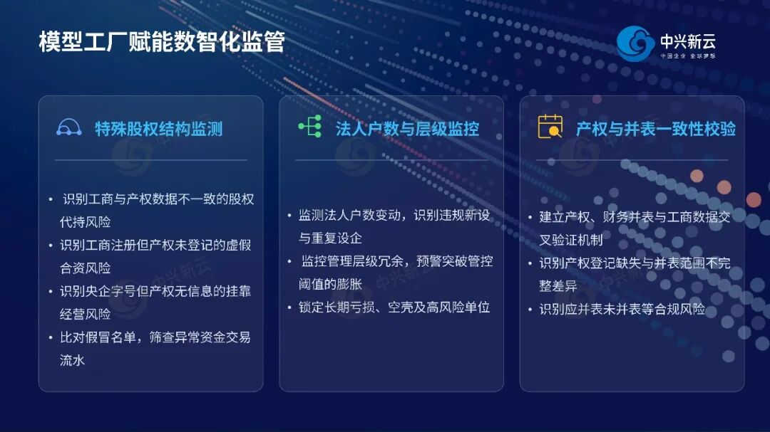 示例:模型应用