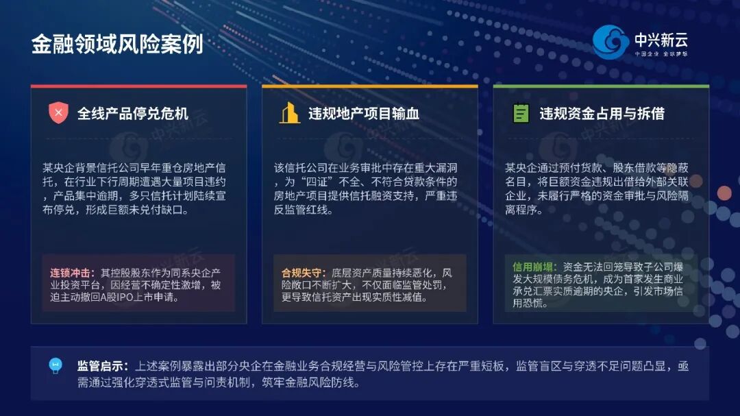 《【穿透式监管】打破金融数据孤岛,实现穿透式风险监测》配图2