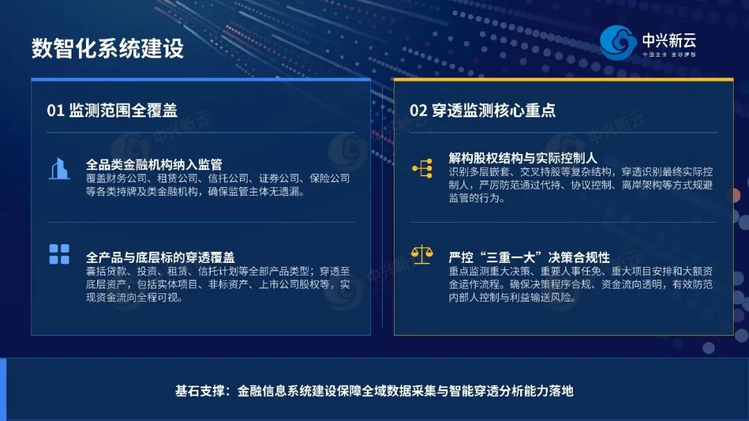 《【穿透式监管】打破金融数据孤岛,实现穿透式风险监测》配图3
