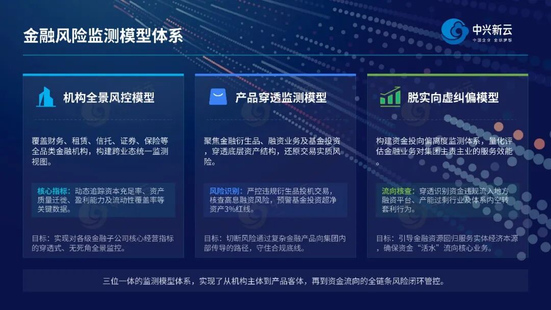 《【穿透式监管】打破金融数据孤岛,实现穿透式风险监测》配图4