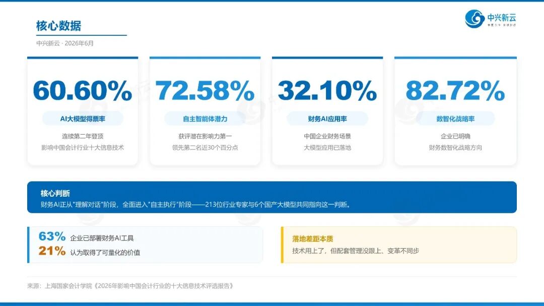 《【财务与AI】01 人工智能时代央国企财务转型：从算数走向算法》配图2
