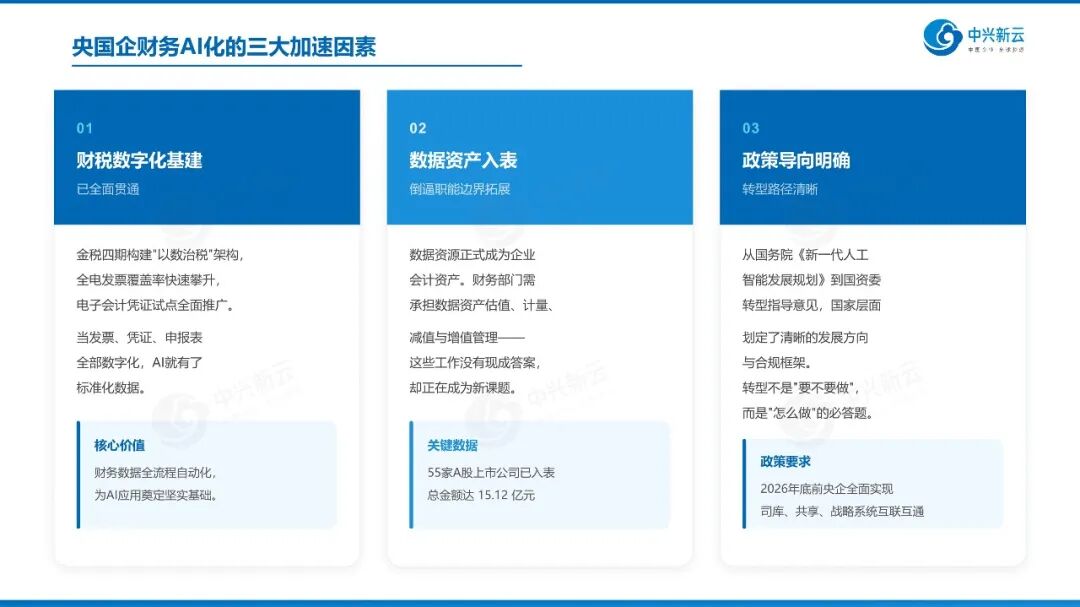 《【财务与AI】01 人工智能时代央国企财务转型：从算数走向算法》配图4