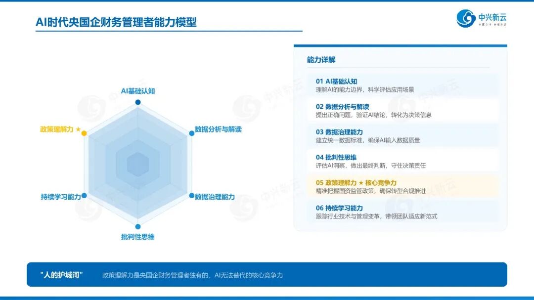《【财务与AI】01 人工智能时代央国企财务转型：从算数走向算法》配图5
