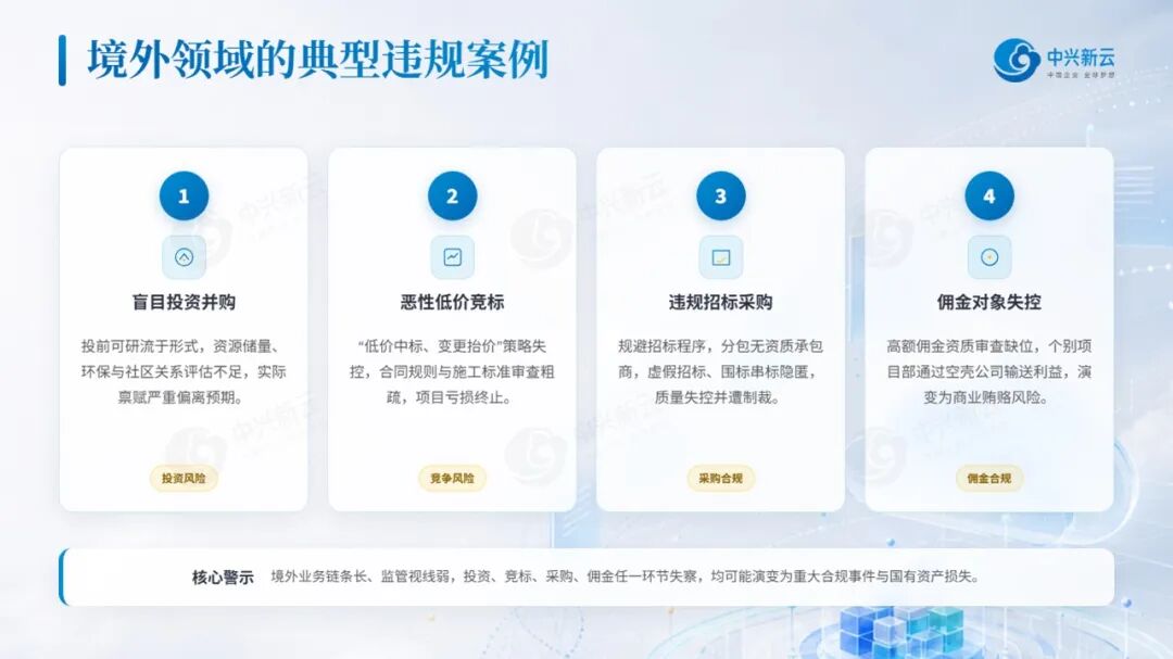 示例:违规案例