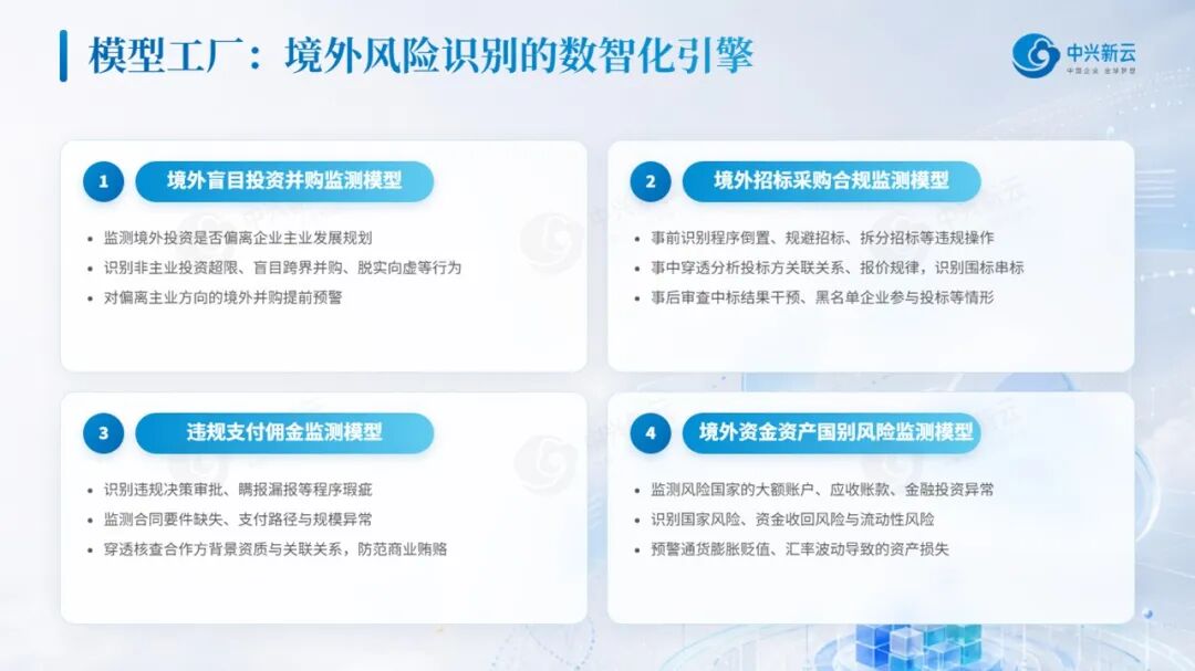 示例:模型应用