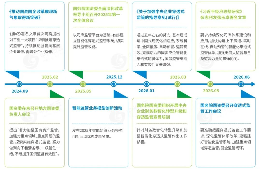 《【重磅发布】《中兴新云穿透式监管白皮书》(附PDF)》配图2
