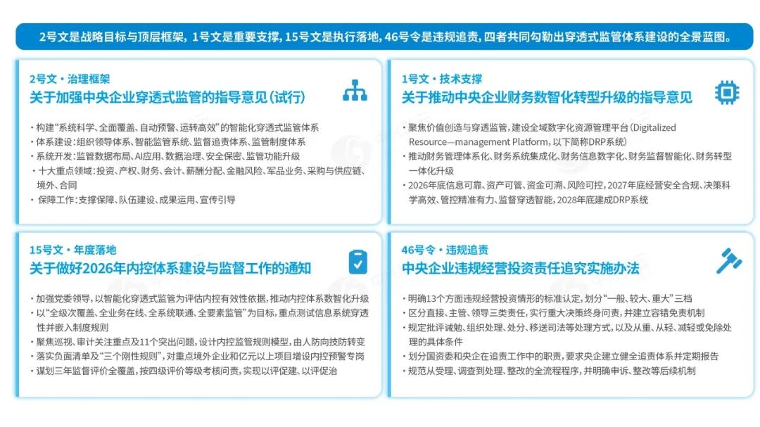 《【重磅发布】《中兴新云穿透式监管白皮书》(附PDF)》配图3