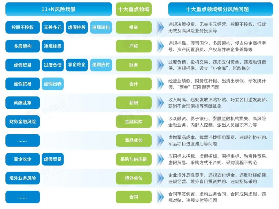 《【重磅发布】《中兴新云穿透式监管白皮书》(附PDF)》配图4