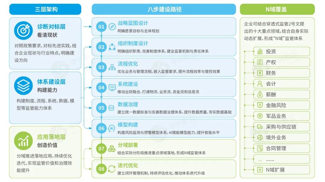 《【重磅发布】《中兴新云穿透式监管白皮书》(附PDF)》配图5