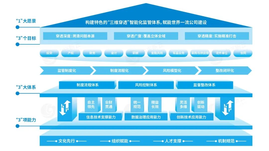 《【重磅发布】《中兴新云穿透式监管白皮书》(附PDF)》配图6