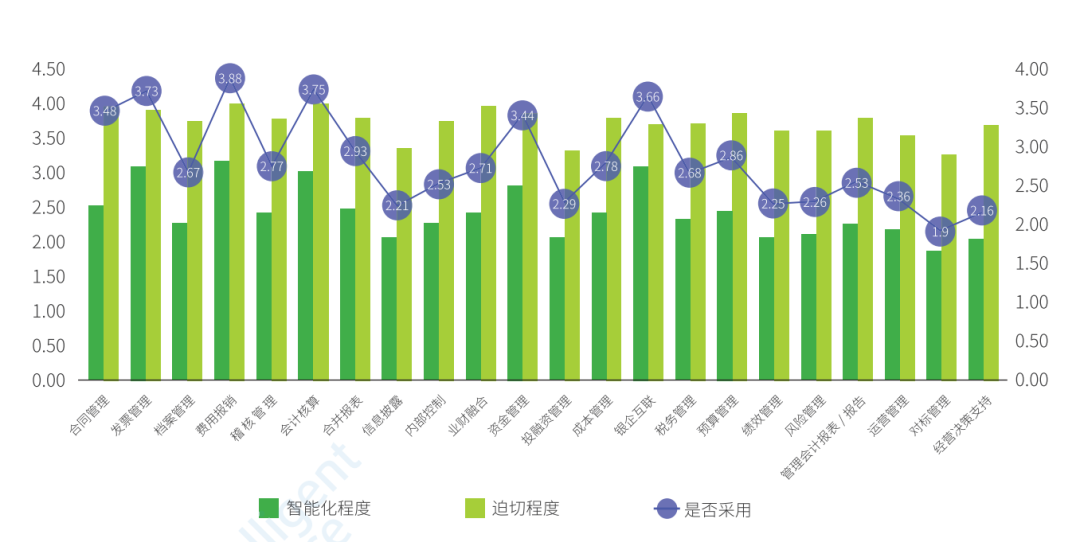 《WAIC 世界人工智能大会 | 《2026年中国企业财务智能化调查报告》正式发布》配图2