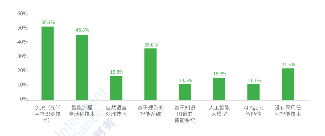 《WAIC 世界人工智能大会 | 《2026年中国企业财务智能化调查报告》正式发布》配图3