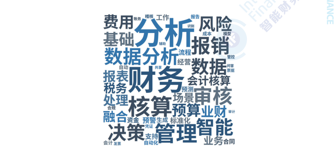 《WAIC 世界人工智能大会 | 《2026年中国企业财务智能化调查报告》正式发布》配图5
