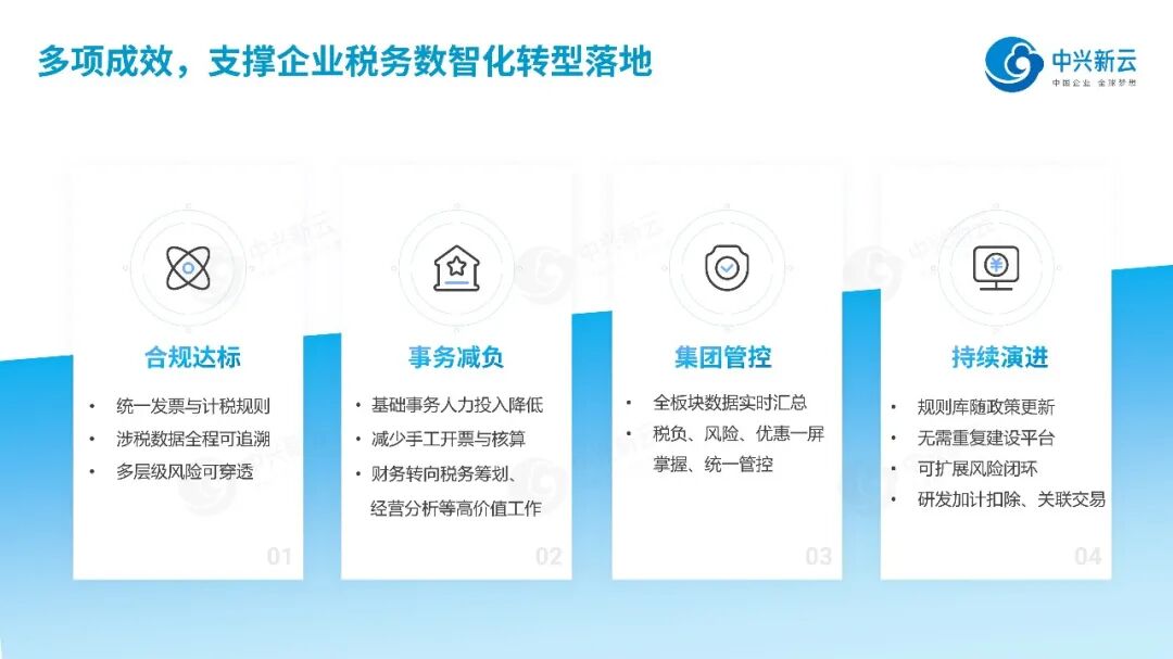 《【税务数智化】发票管理与自动计税:赋能企业税务合规与效率跃升》配图6