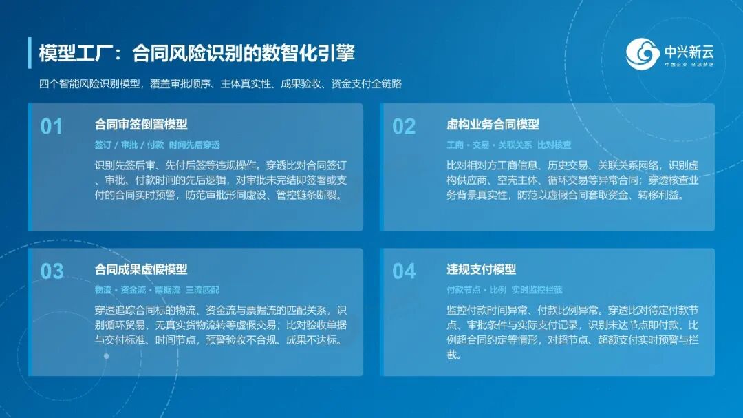 示例:模型应用