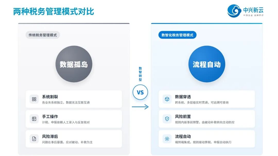 《【税务数智化】数智化时代的企业税务管理变革》配图2