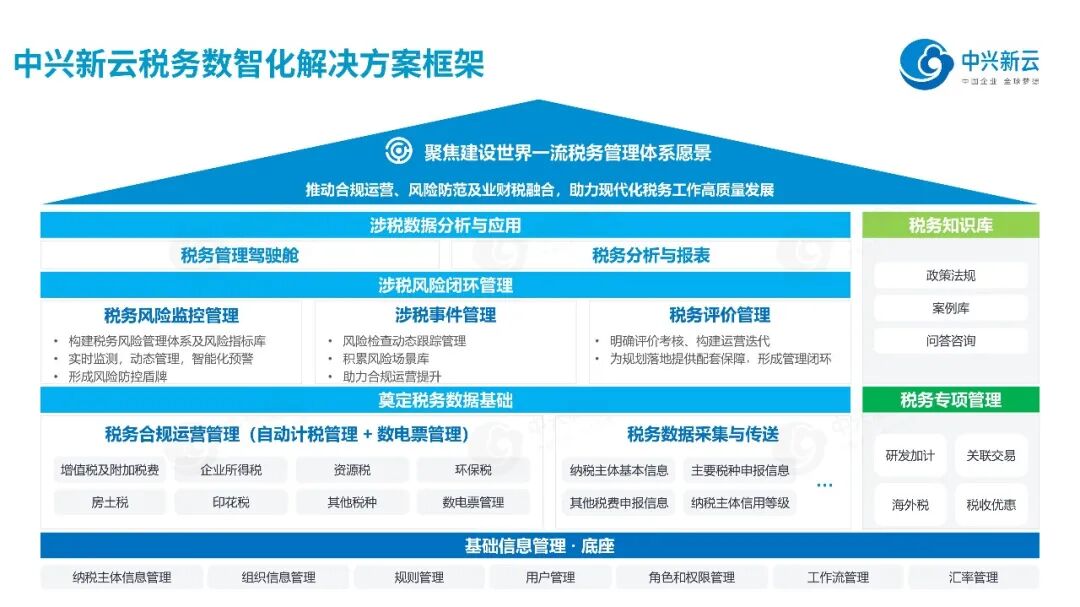 《【税务数智化】数智化时代的企业税务管理变革》配图3