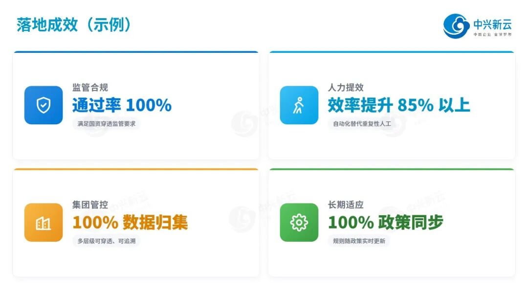《【税务数智化】数智化时代的企业税务管理变革》配图4