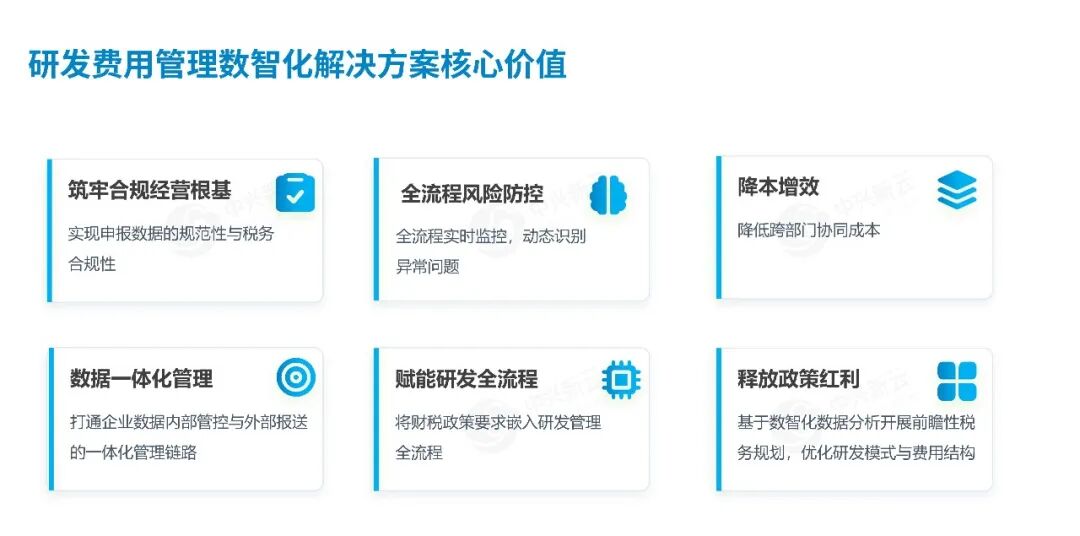 《【税务数智化】中兴新云研发费用管理数智化解决方案:税惠赋能,驱动研发价值升级》配图4