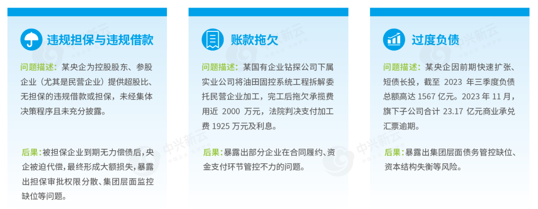 财务领域违规案例