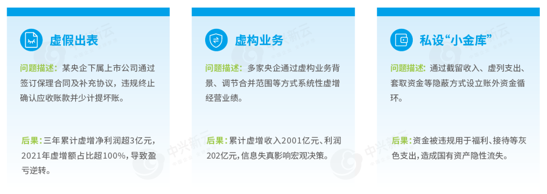 会计领域违规案例