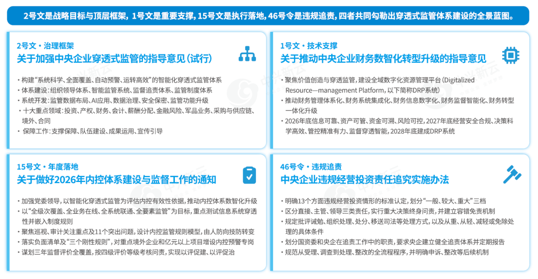 四份文件核心内容
