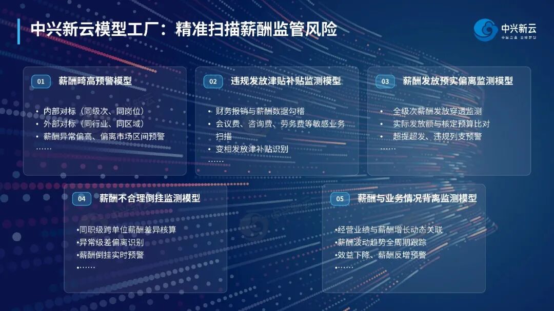 示例:模型应用