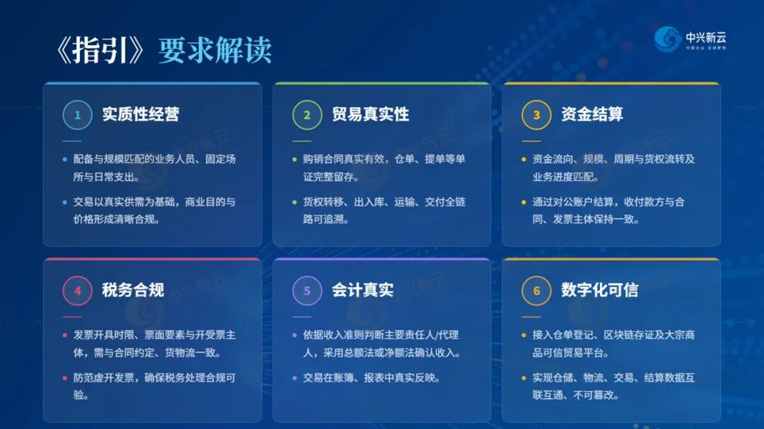 《《上海市大宗商品贸易真实性规则指引(试行)》合规要点与企业应对建议》配图2