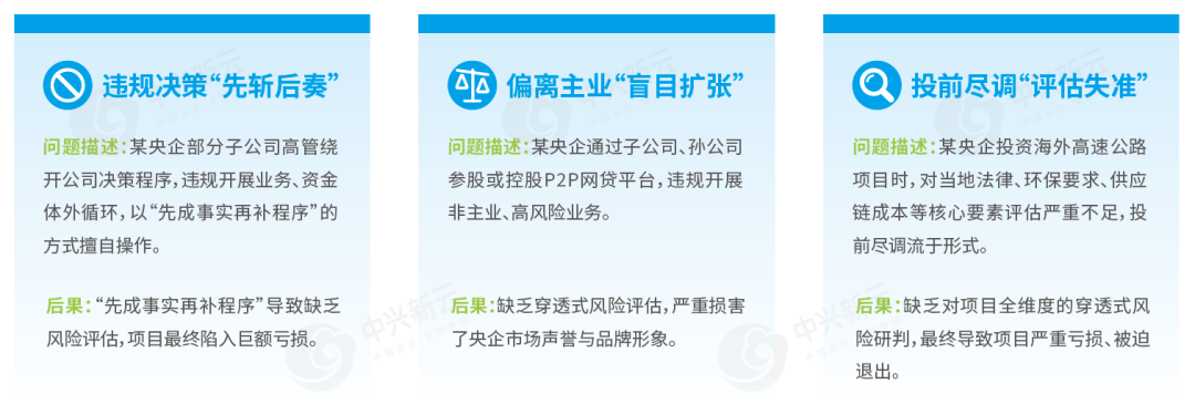 投资领域违规案例