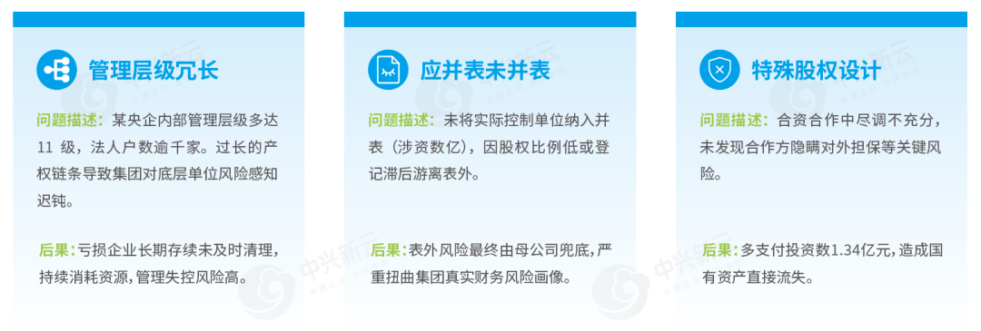 产权领域违规案例