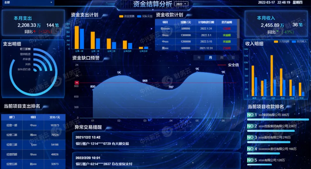 资金结算分析可视化展示示例
