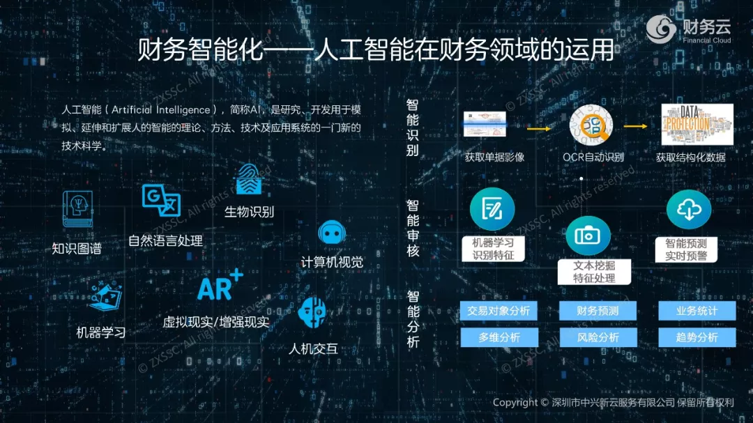 原演讲中的财务智能化应用:智能识别、智能审核与智能分析。