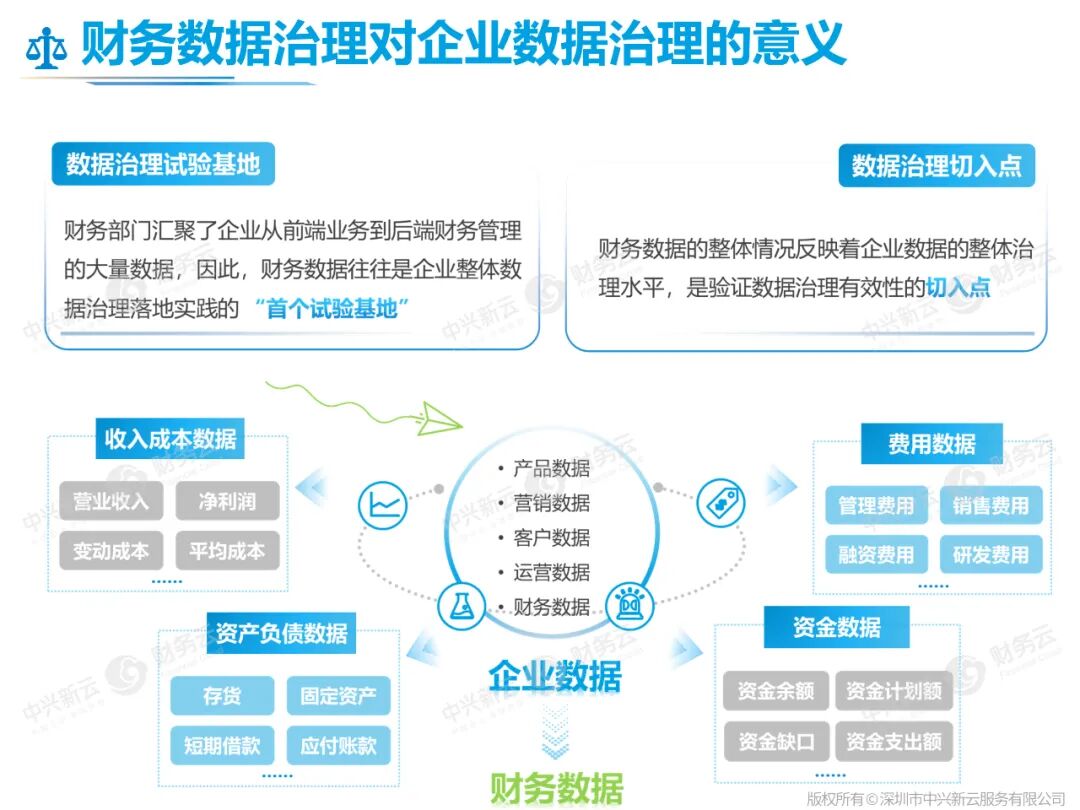财务数据治理对企业数据治理的意义：试验基础与业务切入点