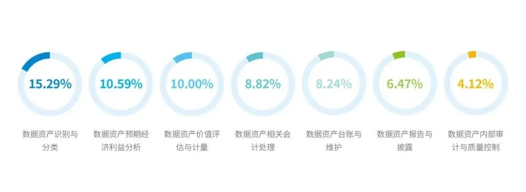 财务共享服务中心支持数据资产入表所做的工作