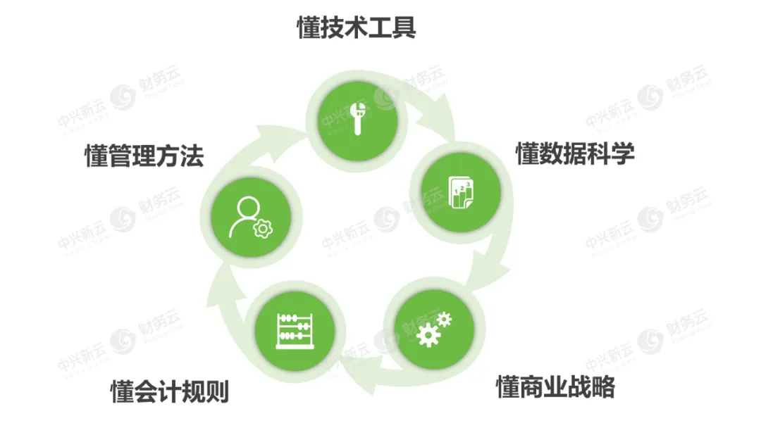 综合型财务人才需求