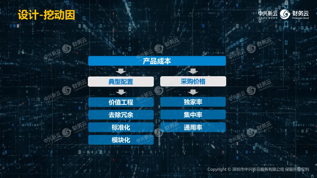 03 挖动因 · 图8