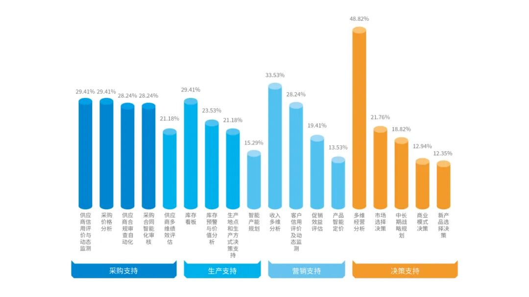 财务共享服务中心面向业务和决策支持的数智化场景