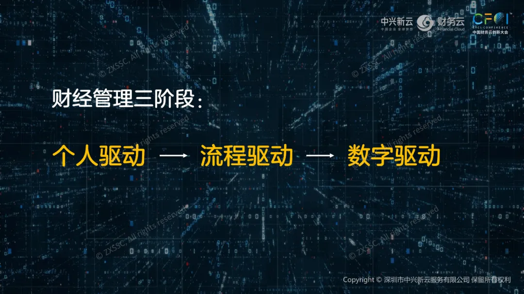 【视频】中兴新云陈东升:财经管理跃升——从流程驱动到数字驱动 · 图2