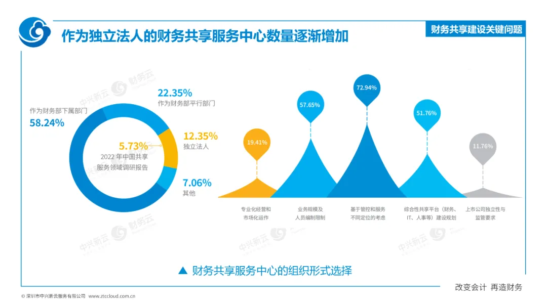02 组织模式转变 · 图8