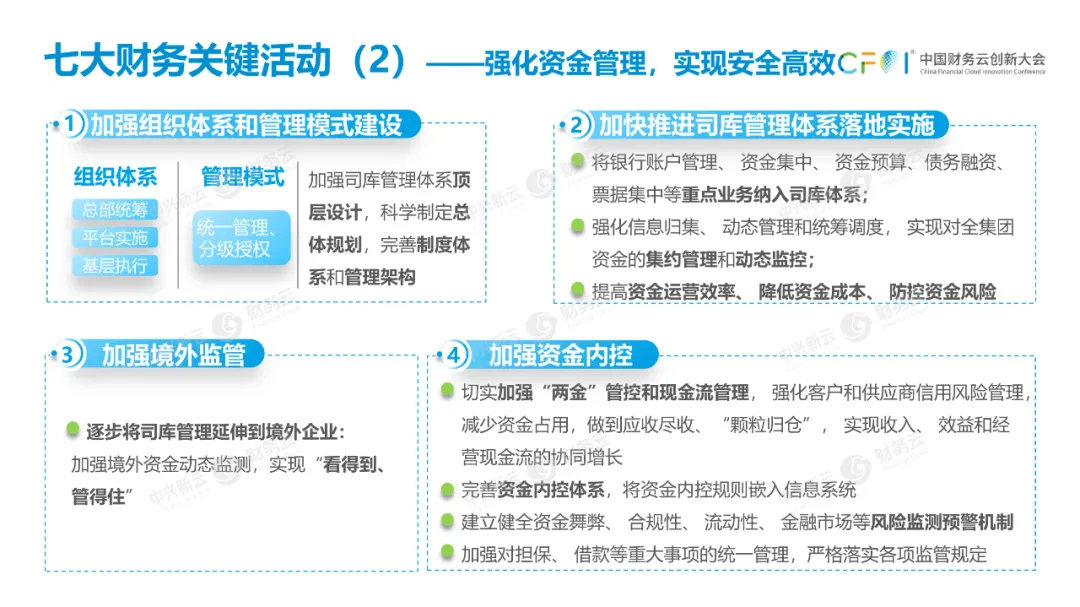 第一项财务关键活动是核算报告。 · 图8