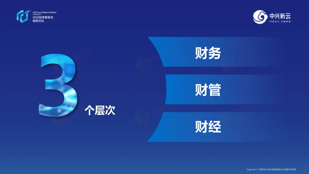 3个层次 · 图3
