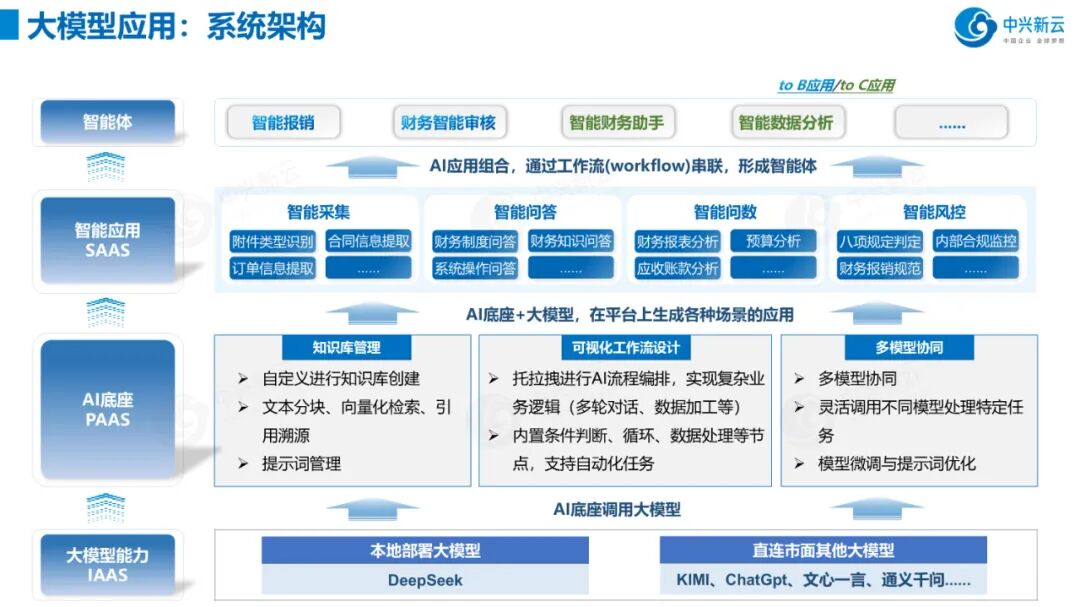 AI引领下的财务新纪元 · 图2