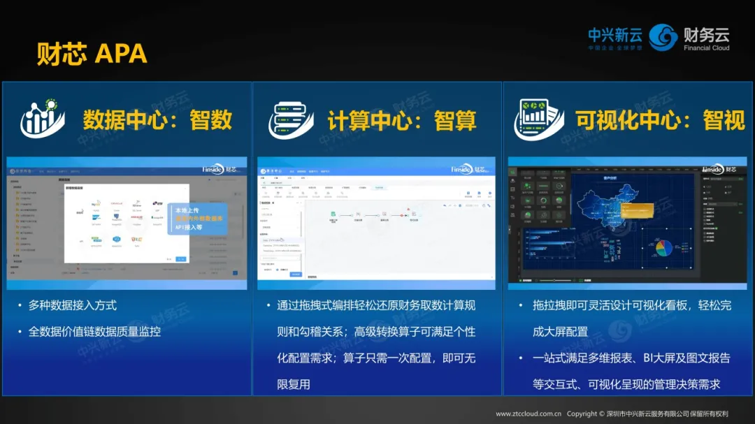 原演讲展示的三类数据能力：智数、智算与智视。
