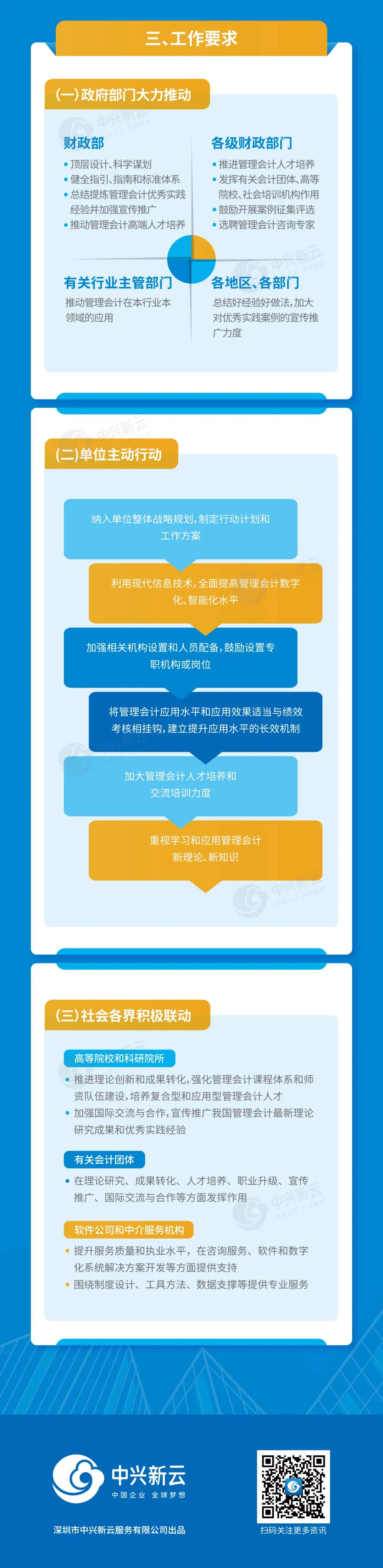 工作要求:政府、单位与社会各界的分工