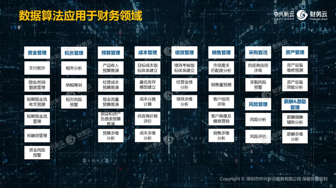03 数据建模和运算 · 图14